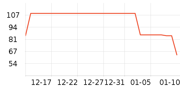 �ƴ�ά����/������/����п����ʷ�۸�