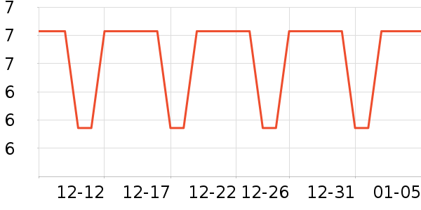 ��ţLED����ʷ�۸�