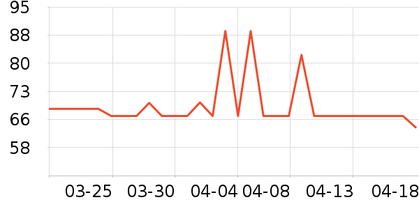 ����U����ʷ�۸�