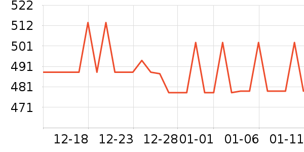 Eternelleͷ��/������ʷ�۸�