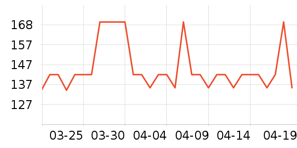 INCOCO���������ʷ�۸�
