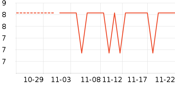 ��ֻ������ʷ�۸�