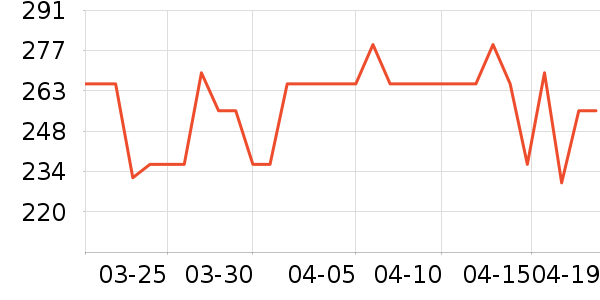 ��ɭ̫������ʷ�۸�