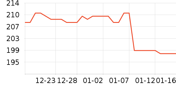 �����װ��ʷ�۸�