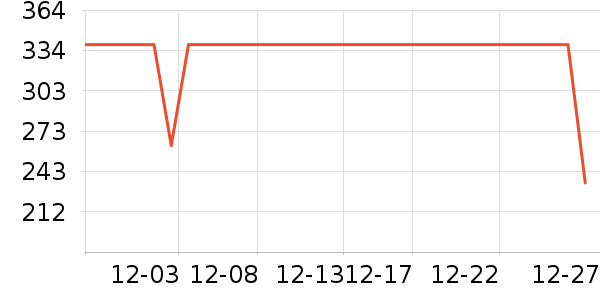 �Ź�������ʷ�۸�