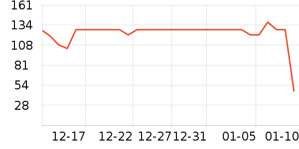 �ý��������/DHA ��ʷ�۸�