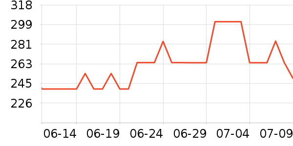 �汶������Ӫ��������ʷ�۸�