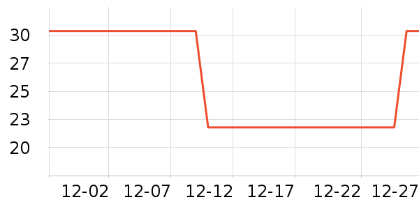 �������ķ��ı���ʷ�۸�