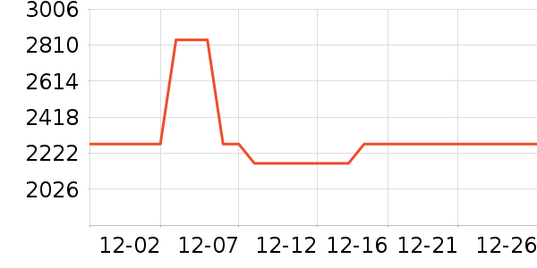 ��ɳ��������ʷ�۸�