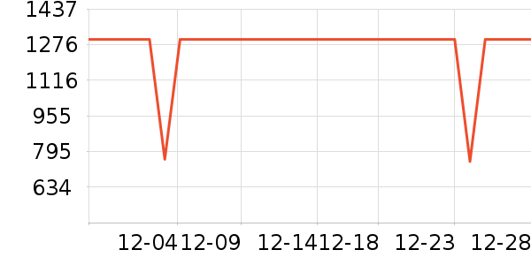 ����˷���ʷ�۸�