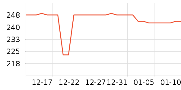 ŷ��³�����ʷ�۸�