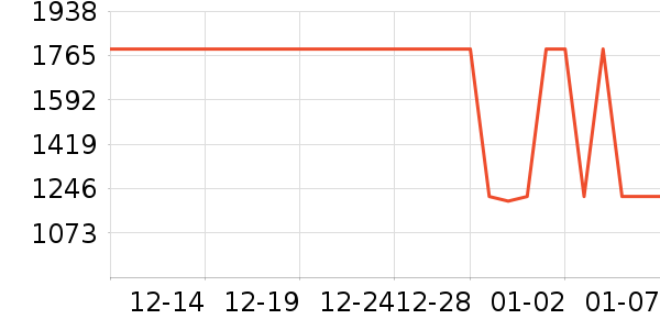 ����ϴ�ػ���ʷ�۸�