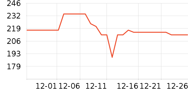 �����������������ʷ�۸�