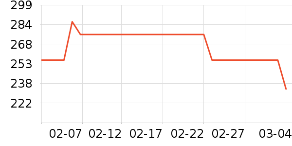 ���յ����Դ��ʷ�۸�