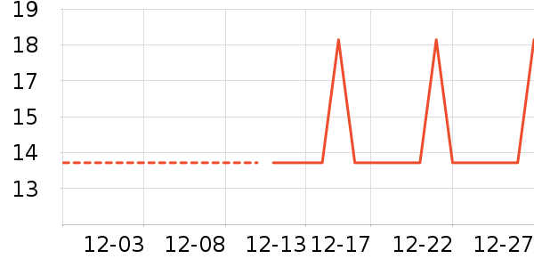 �Ź�������ʷ�۸�