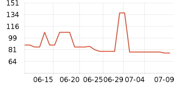 ������Һ��˪��ʷ�۸�