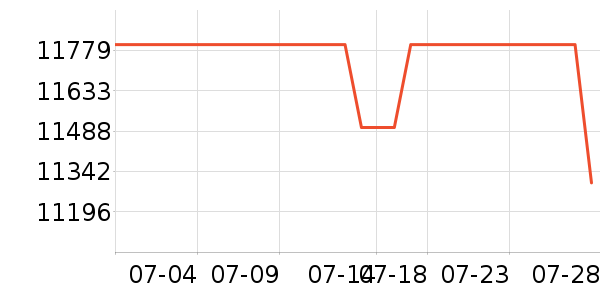 ����Դ�����ʷ�۸�