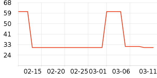 �ù���ҩ����ҩƷ��ʷ�۸�