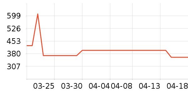 ���Ϸ�Բ��֯��ʷ�۸�