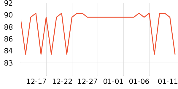 ����ŷ����CC/BB˪��ʷ�۸�