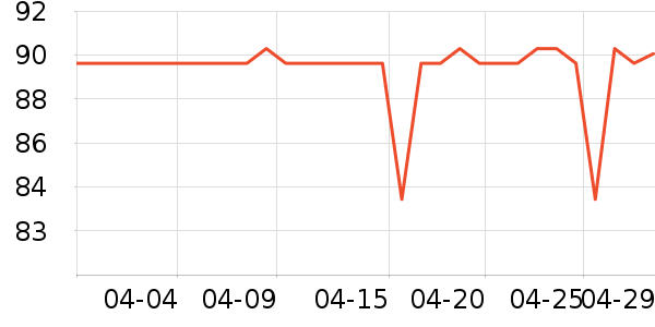 ����ŷ����CC/BB˪��ʷ�۸�