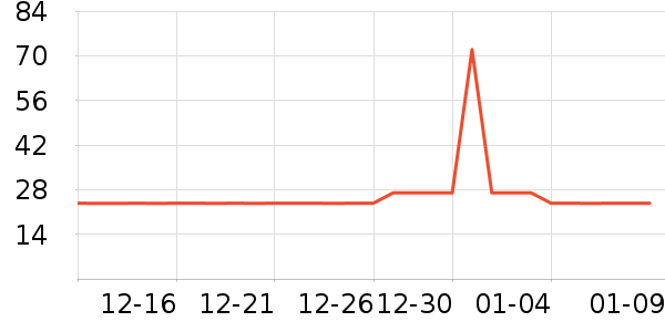 ů����ů����ʷ�۸�