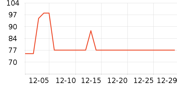 ȸ��������ʳ��ʷ�۸�