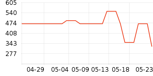 �Ϳ��˶�����ʷ�۸�