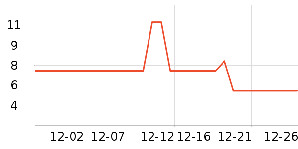 ���δ�����������е��ʷ�۸�