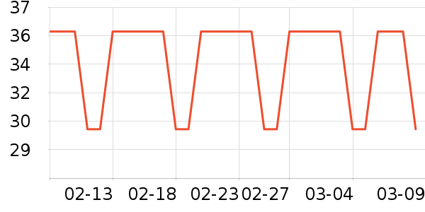 �ѹ������/������ʷ�۸�