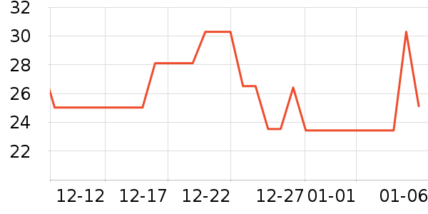 ʫ���ݽ�ë����ʷ�۸�