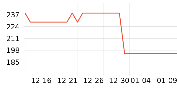 �ز��˶�װ��ʷ�۸�