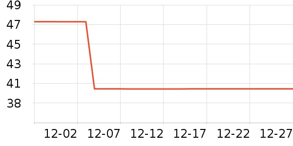 ��������ʷ�۸�