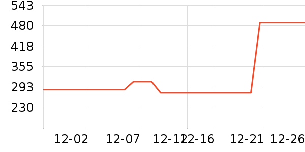 �ز��˶�װ��ʷ�۸�