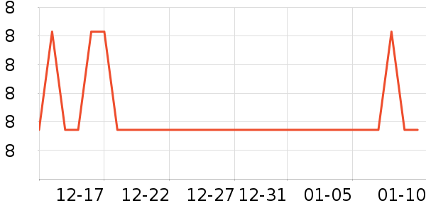 �����칫�ľ���ʷ�۸�