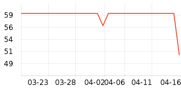 �����˶�������ʷ�۸�