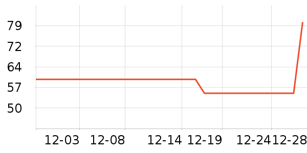 ������ҵţ��/��Ʒ��ʷ�۸�