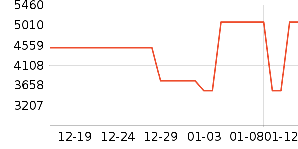 �ݶ���ϴ�»���ʷ�۸�