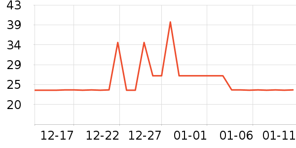 ����Ӫ��������ʷ�۸�