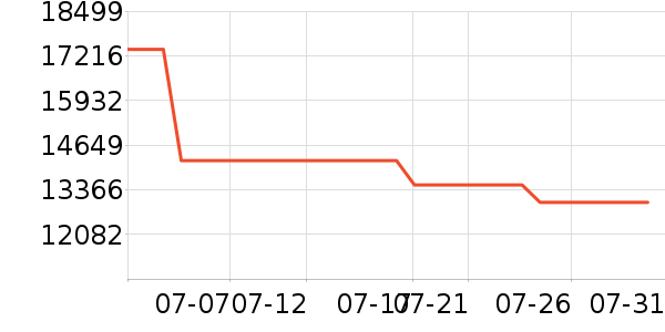 �῵����/΢�������ʷ�۸�