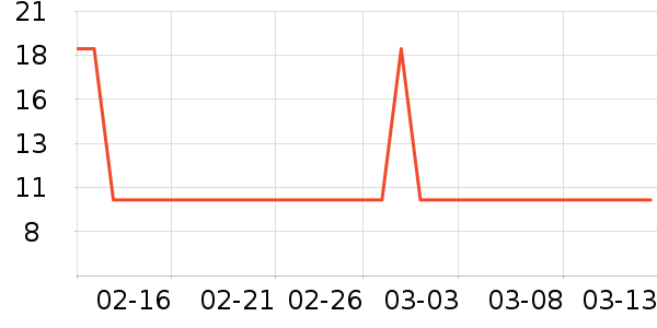 ��ֻ�����ǹ���ʳ��ʷ�۸�