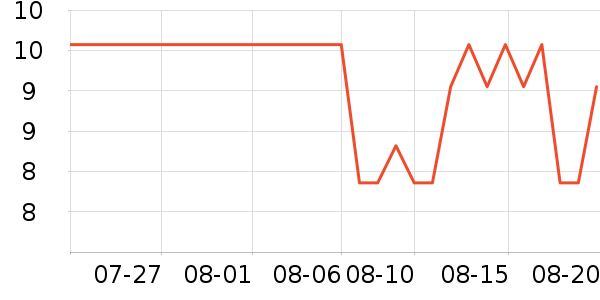 ��ֻ�����ǹ���ʳ��ʷ�۸�