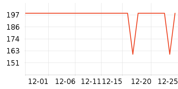 ѩ�з����޷���ʷ�۸�