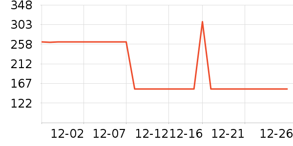 ������Ʒ��ͯ��װ��ʷ�۸�