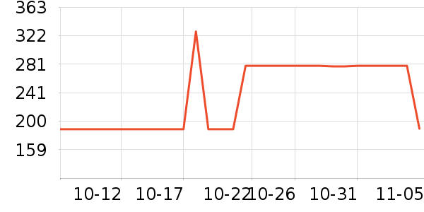 �¿�˹���»���ʷ�۸�