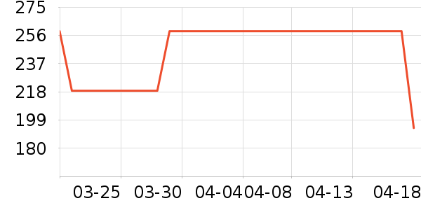 MAD SHARK������ʷ�۸�