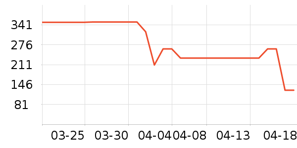 ��ˮ����Ůʽ������ʷ�۸�