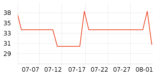 ������ն�����ʷ�۸�