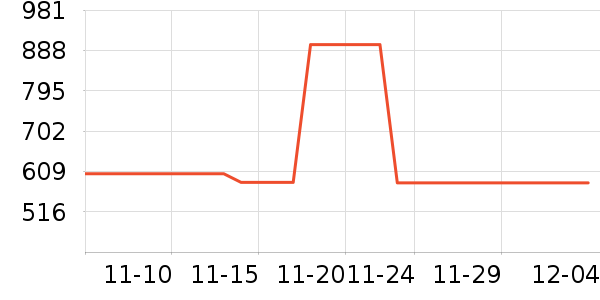 ������ƹ������Ʒ��ʷ�۸�