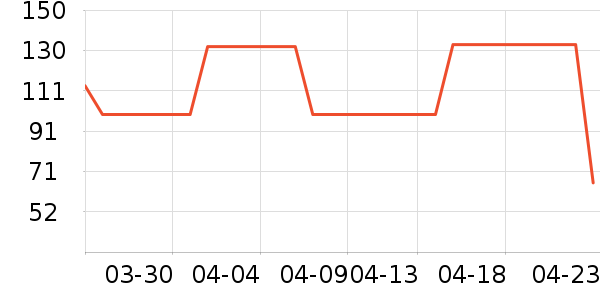 ��ˮ����ȹ����ʷ�۸�